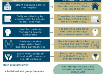 Inpatient to Intensive Outpatient Care - Oceans Healthcare