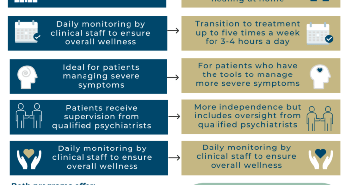 Inpatient to Intensive Outpatient Care - Oceans Healthcare