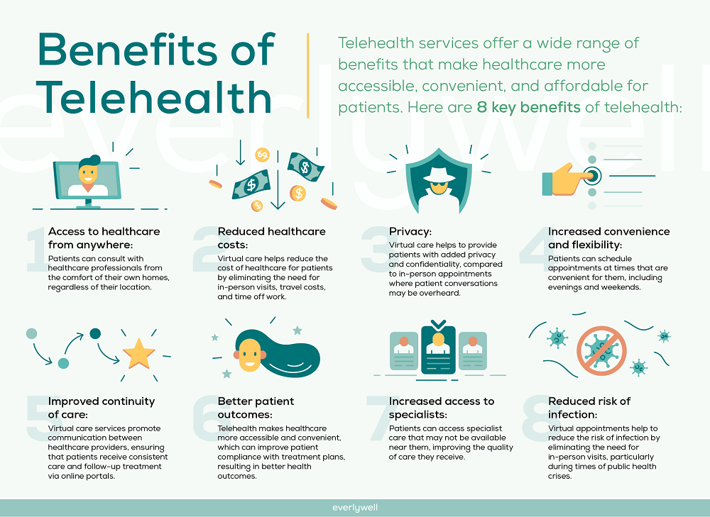 Is Telehealth Cheaper? | Are Virtual Doctor Visits Cheaper? | Everlywell