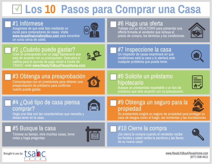 Pasos Para Comprar Una Casa En Texas at Alexandra Gabb blog