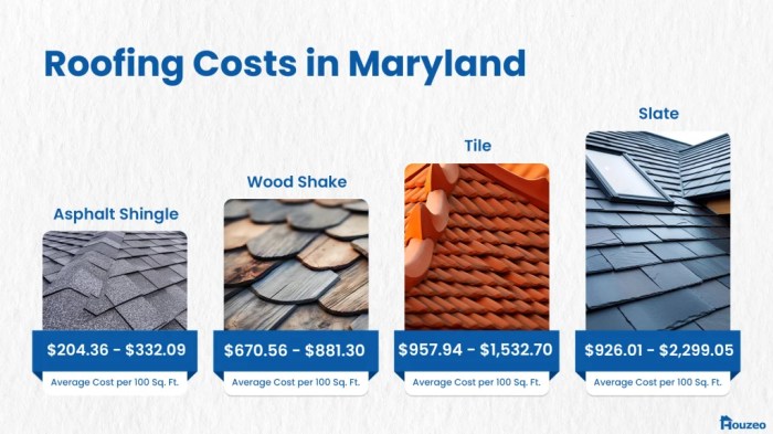 How Much Does It Cost to Build a House in Maryland in 2025?